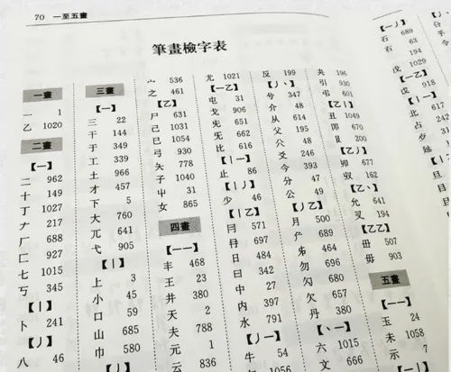 甲骨文字典(横排本) / 徐中舒主編| 歴史・考古学専門書店六一書房